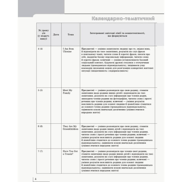 НУШ Англійська мова. 2 клас. Календарно-тематичний план з урахуванням компетентнісного потенціалу предмета (до підручника «Англійська мова. 2 клас. Start Up!»)