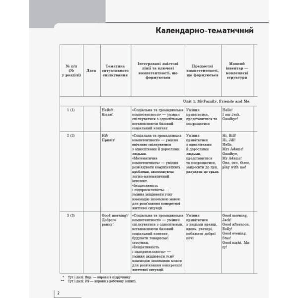 НУШ Англійська мова. 1 клас. Календарно-тематичний план з урахуванням компетентнісного потенціалу предмета (до підруч. «Англійська мова. 1 клас. Start Up!»)