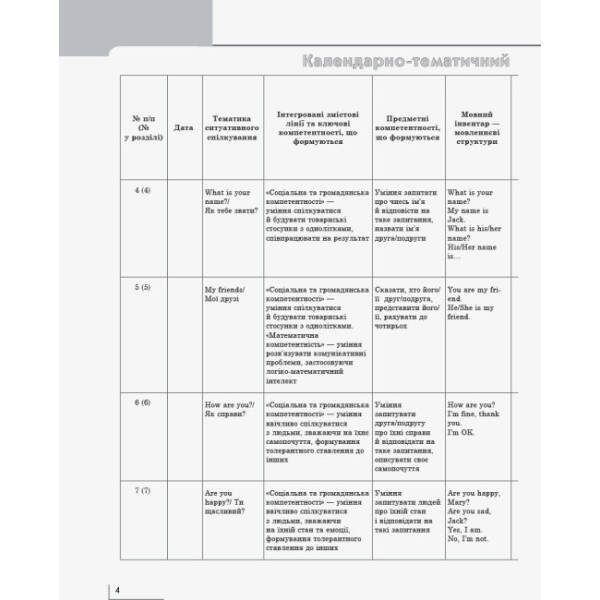 НУШ Англійська мова. 1 клас. Календарно-тематичний план з урахуванням компетентнісного потенціалу предмета (до підруч. «Англійська мова. 1 клас. Start Up!»)