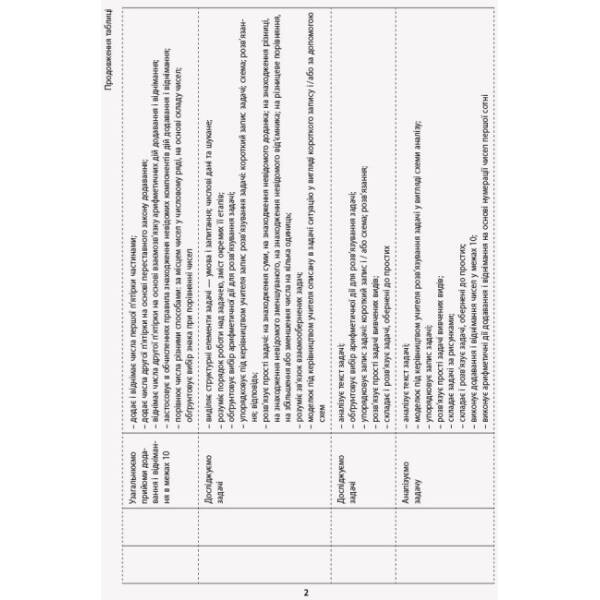 НУШ Математика. 2 клас. Орієнтовний календарно-тематичний план до підручника Світлани Скворцової, Оксани Онопрієнко