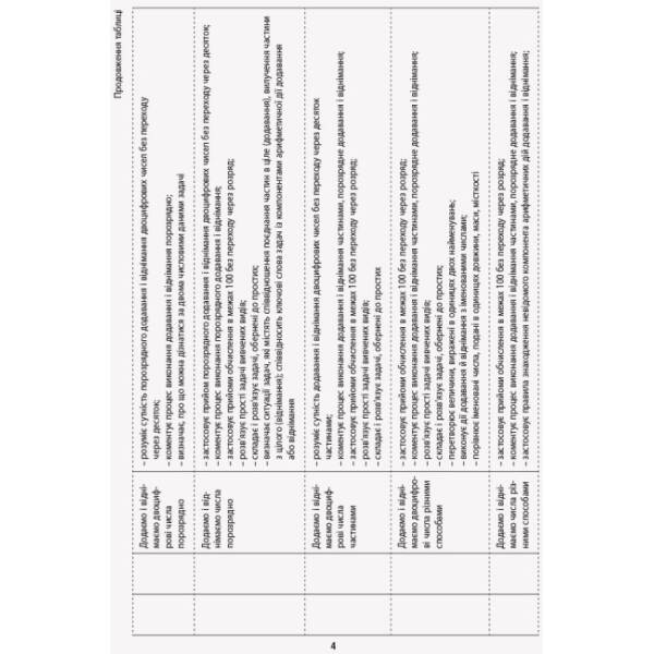 НУШ Математика. 2 клас. Орієнтовний календарно-тематичний план до підручника Світлани Скворцової, Оксани Онопрієнко