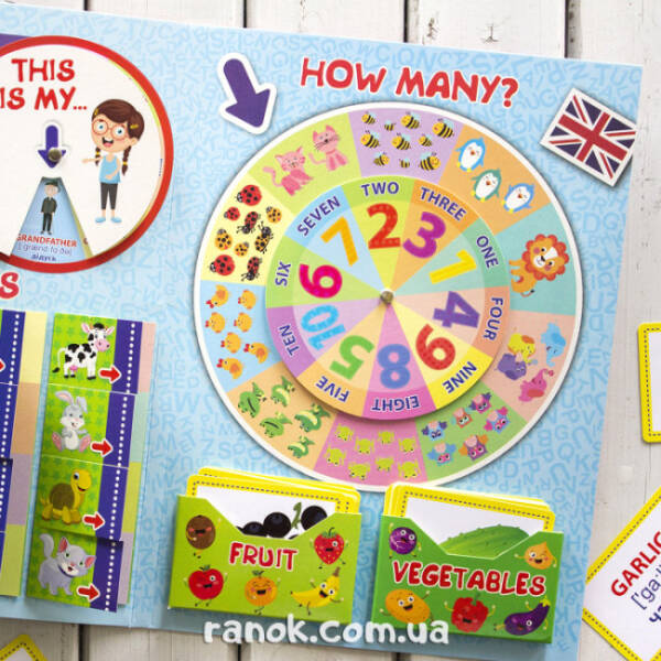НУШ Міні-лепбук. Вивчаємо англійську. Lapbook Learn English
