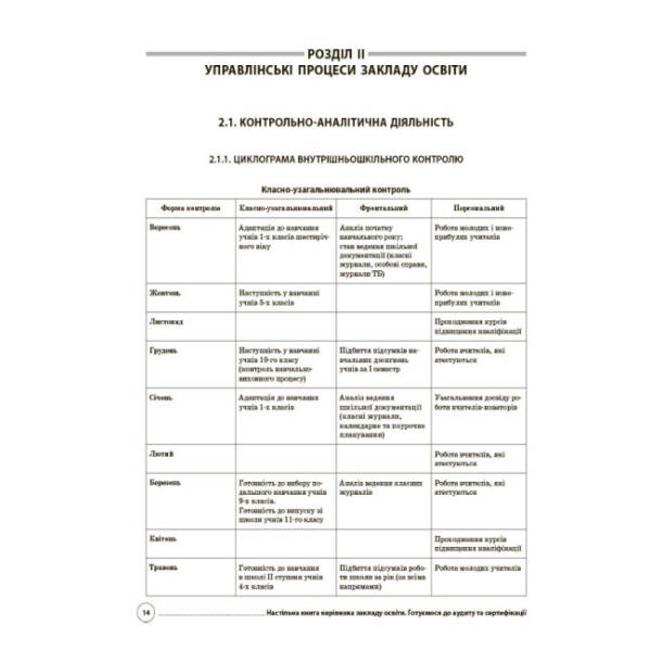 НУШ Настільна книга керівника закладу освіти. Готуємося до аудиту та сертифікації