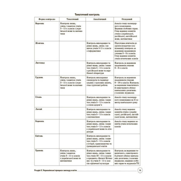НУШ Настільна книга керівника закладу освіти. Готуємося до аудиту та сертифікації