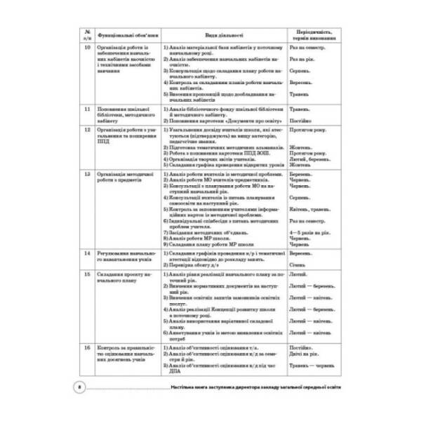 НУШ Настільна книга заступника директора закладу загальної середньої освіти