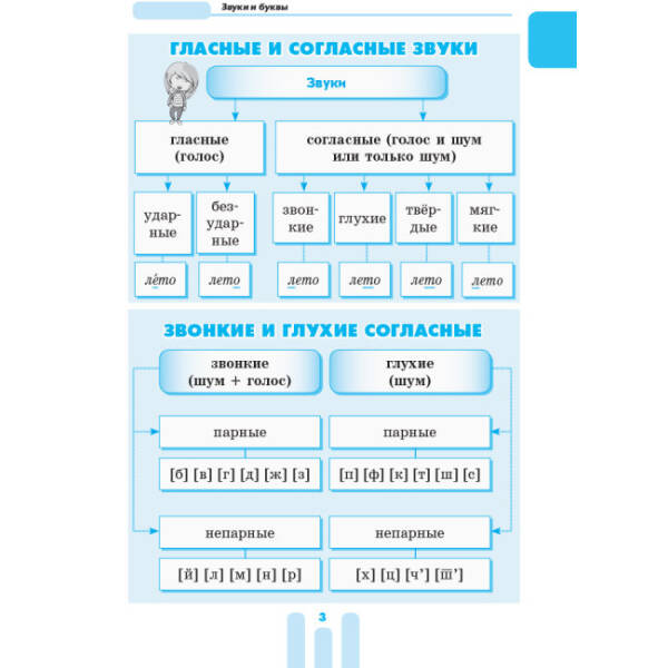 НУШ Перший довідник учня 1-4 класи (російською мовою)