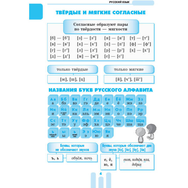 НУШ Перший довідник учня 1-4 класи (російською мовою)