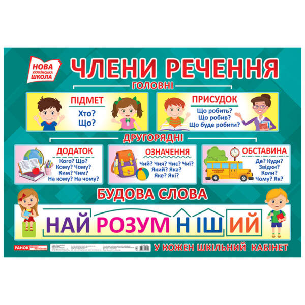 НУШ Плакат. Члени речення. Будова слова