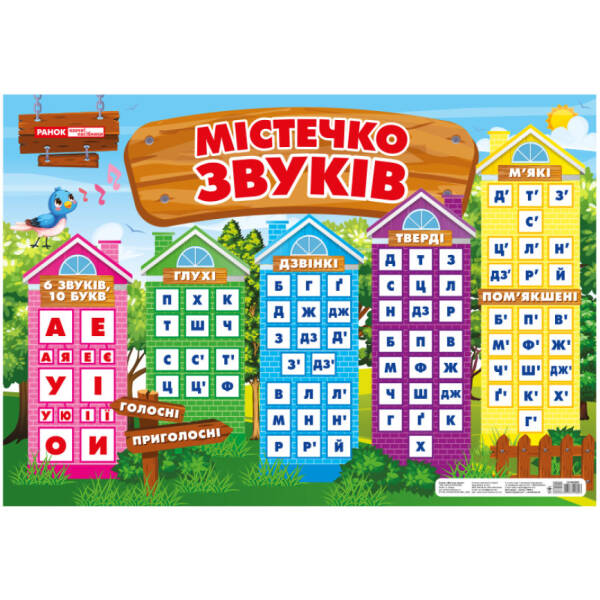 НУШ Плакат. Містечко звуків