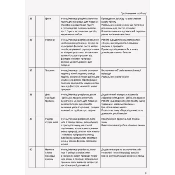 НУШ Я досліджую світ. 1 клас. Методичний посібник для вчителя до підручника Н. М. Бібік, Г. П. Бондарчук. ЧАСТИНА 1.2: уроки 25–47