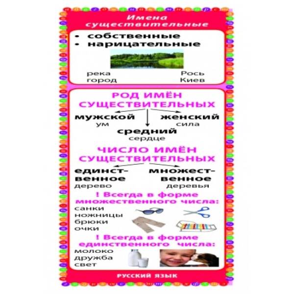 Обучающие закладки. 4 класс (російською мовою)
