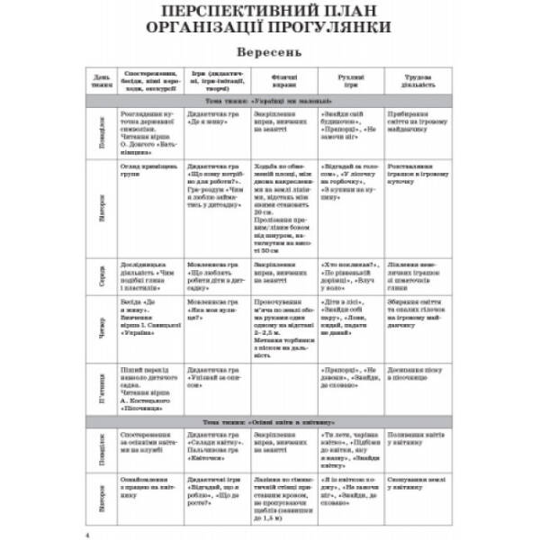 Організація і проведення прогулянок: середній дошкільний вік
