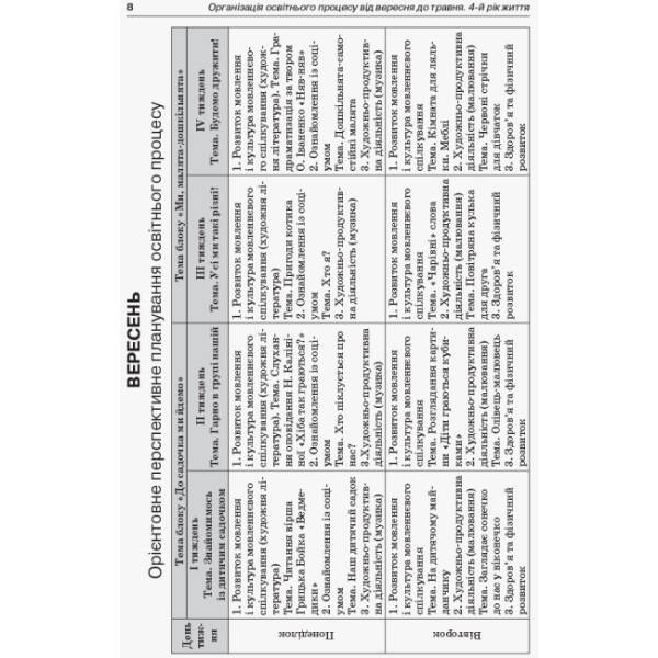 Організація освітнього процесу від вересня до травня. 4-й рік життя. Частина 1