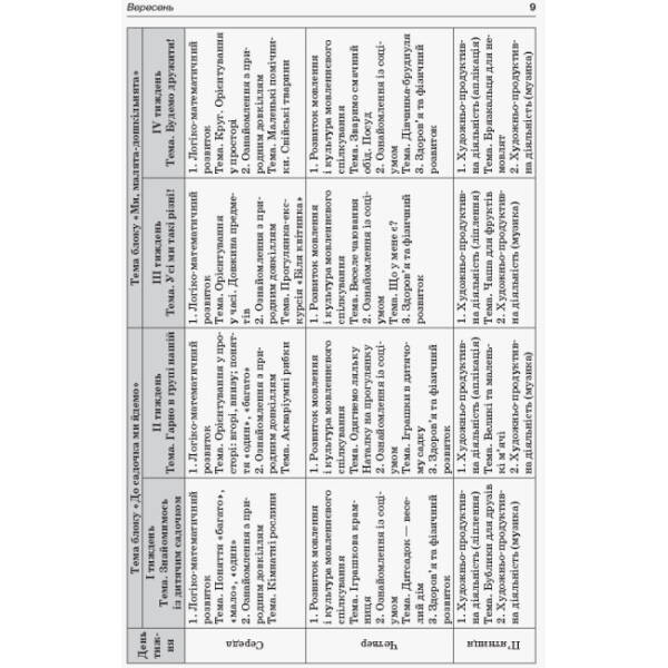 Організація освітнього процесу від вересня до травня. 4-й рік життя. Частина 1