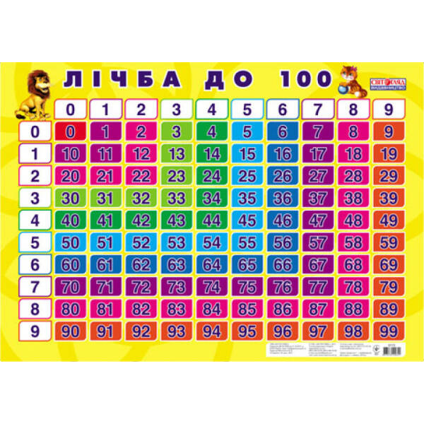 Плакат. Лічба до 100