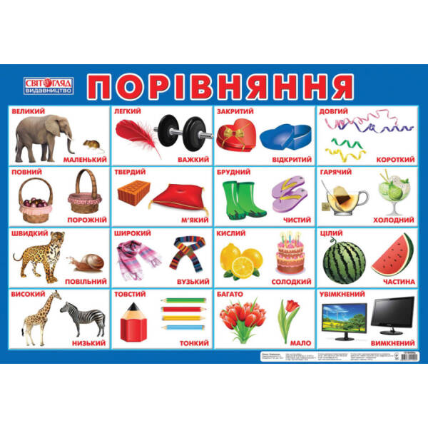 Плакат. Порівняння