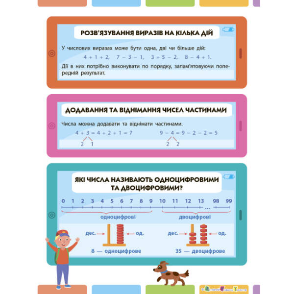 Повторення на літо. Підказки з математики. Йду у 2 клас