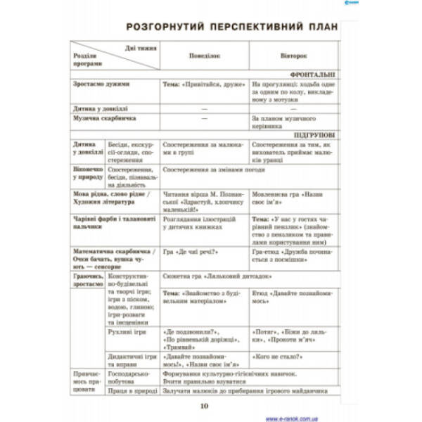Розгорнуте перспективне планування. Ранній вік + ДИСК