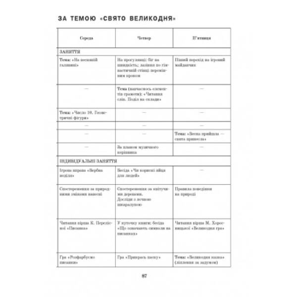 Розгорнуте перспективне планування. Старший дошкільний вік /ВЕСНА + ДИСК