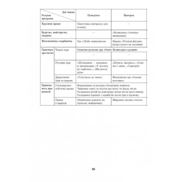 Розгорнуте перспективне планування. Старший дошкільний вік /ВЕСНА + ДИСК
