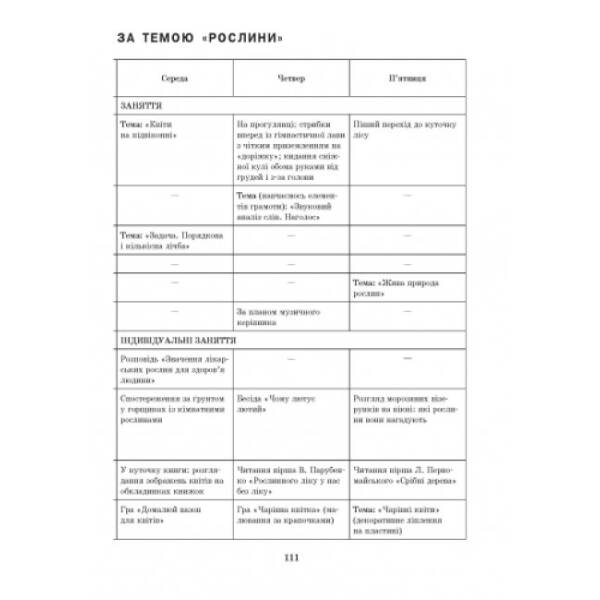 Розгорнуте перспективне планування. Старший дошкільний вік. Зима (+ ДИСК)