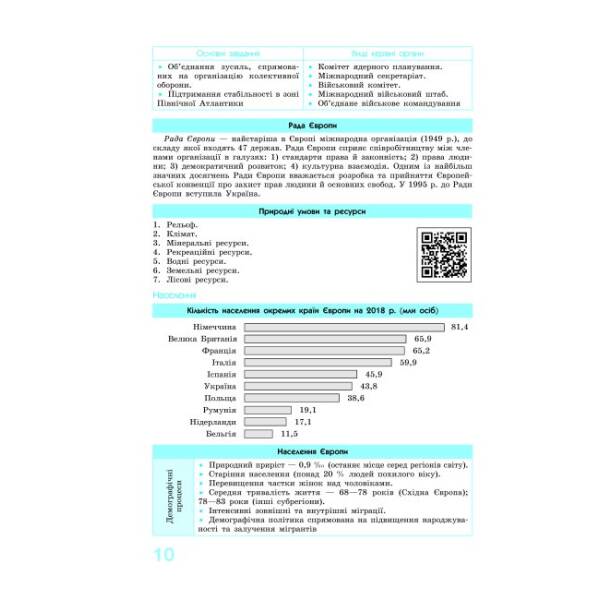 Рятівник 2.0. Географія у визначеннях, таблицях і схемах. 10—11 класи