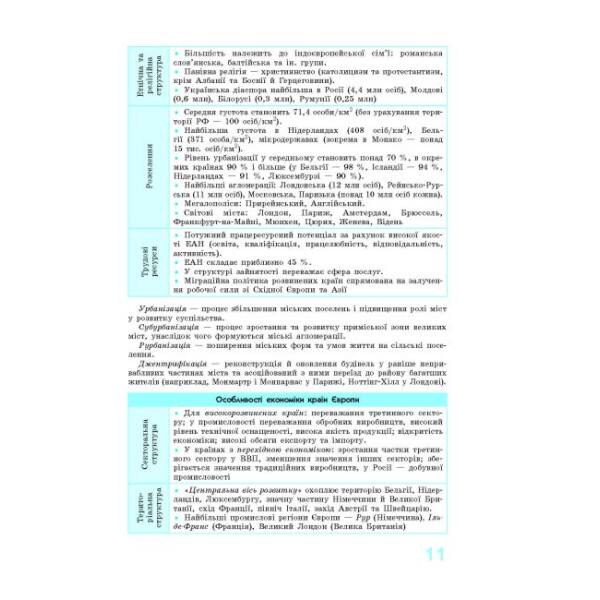 Рятівник 2.0. Географія у визначеннях, таблицях і схемах. 10—11 класи