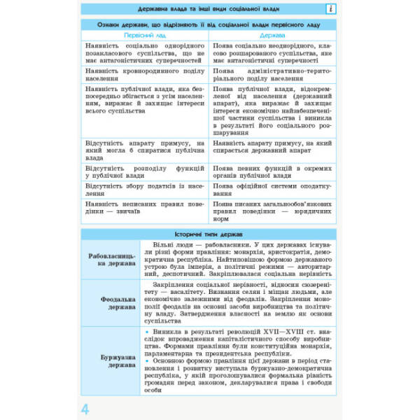 Рятівник 2.0. Правознавство у визначеннях, таблицях і схемах. 10– 11 класи
