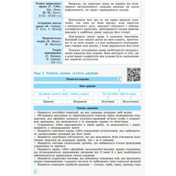 Рятівник 2.0. Правознавство у визначеннях, таблицях і схемах. 10– 11 класи