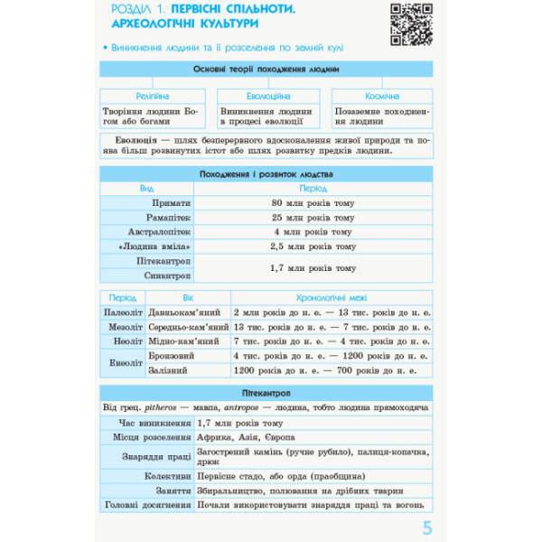 Рятівник 2.0. Всесвітня історія у визначеннях, таблицях і схемах. 6 – 7 класи