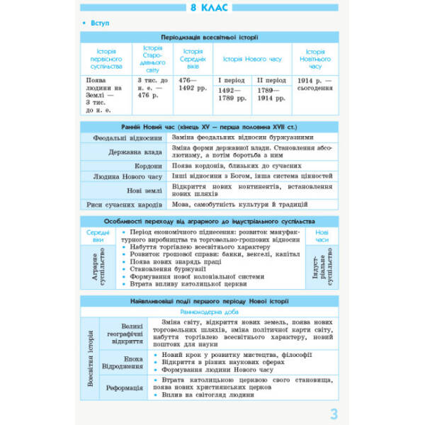 Рятівник 2.0. Всесвітня історія у визначеннях, таблицях і схемах. 8 – 9 класи