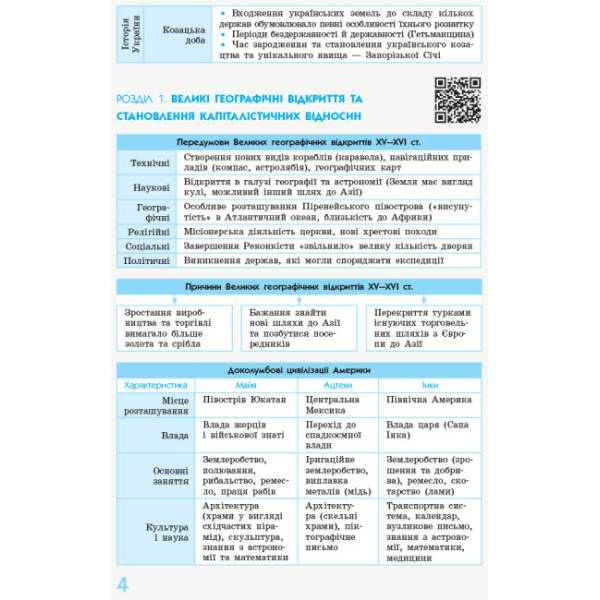 Рятівник 2.0. Всесвітня історія у визначеннях, таблицях і схемах. 8 – 9 класи