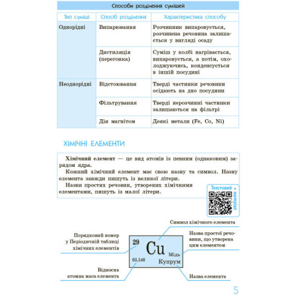 Рятівник 3.0. Хімія у визначеннях, таблицях і схемах. 7-11 класи