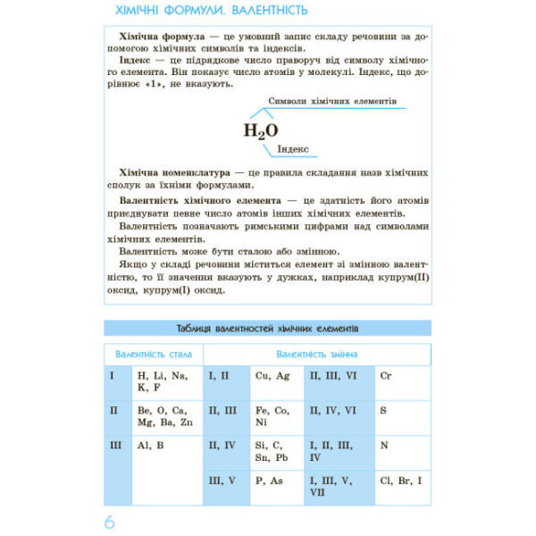 Рятівник 3.0. Хімія у визначеннях, таблицях і схемах. 7-11 класи