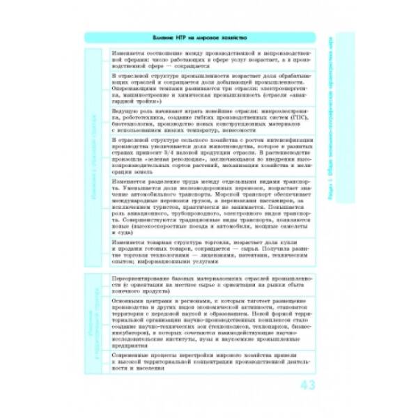 Рятівник. Соціально-економічна географія світу у визначеннях, таблицях і схемах. 10—11 класи (російською мовою)