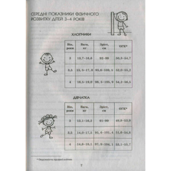 Сучасна дошкільна освіта. Фізичне виховання дошкільників. Молодший вік