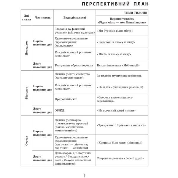 Сучасна дошкільна освіта. Розгорнуте календарне планування. ЛИСТОПАД. Середній вік