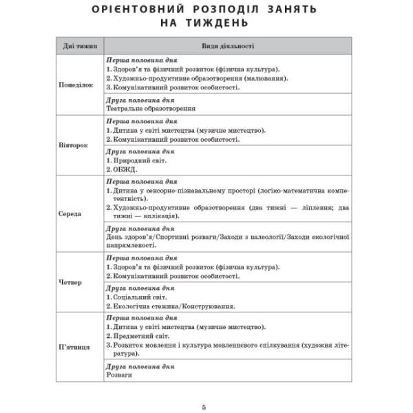 Сучасна дошкільна освіта. Розгорнуте календарне планування. ВЕРЕСЕНЬ. Середній вік