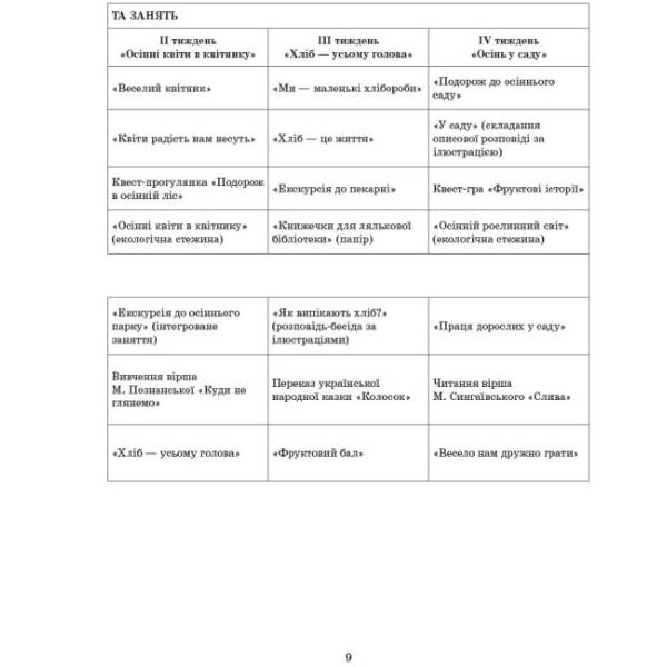 Сучасна дошкільна освіта. Розгорнуте календарне планування. ВЕРЕСЕНЬ. Середній вік