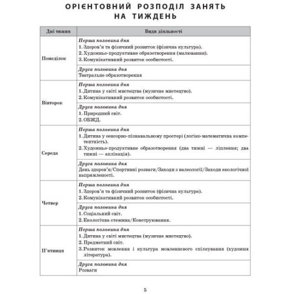 Сучасна дошкільна освіта. Розгорнуте календарне планування. ЖОВТЕНЬ. Середній вік