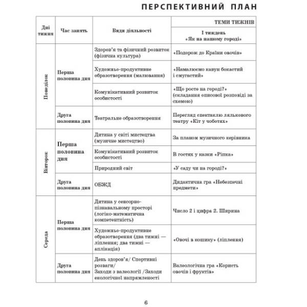 Сучасна дошкільна освіта. Розгорнуте календарне планування. ЖОВТЕНЬ. Середній вік