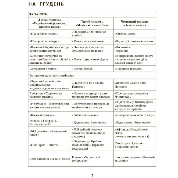 Сучасна дошкільна освіта. Розгорнутий календарний план. ГРУДЕНЬ. Старший вік