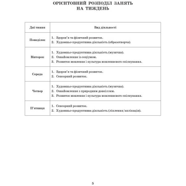 Сучасна дошкільна освіта. Розгорнутий календарний план. ОСІНЬ. Перша молодша група