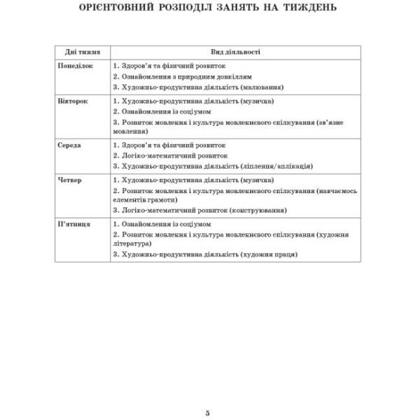 Сучасна дошкільна освіта. Розгорнутий календарний план. ОСІНЬ. Старша група