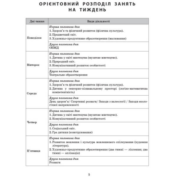 Сучасна дошкільна освіта. Розгорнутий календарний план. ВЕРЕСЕНЬ. Молодший вік