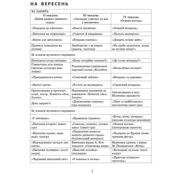 Сучасна дошкільна освіта. Розгорнутий календарний план. ВЕРЕСЕНЬ. Молодший вік