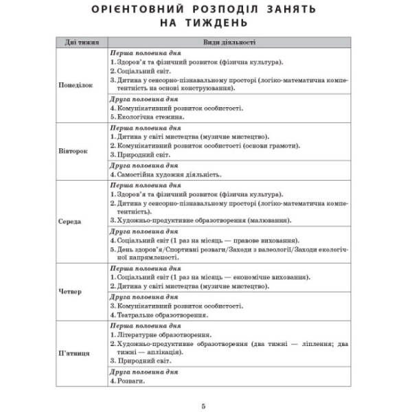 Сучасна дошкільна освіта. Розгорнутий календарний план. ЖОВТЕНЬ. Старший вік