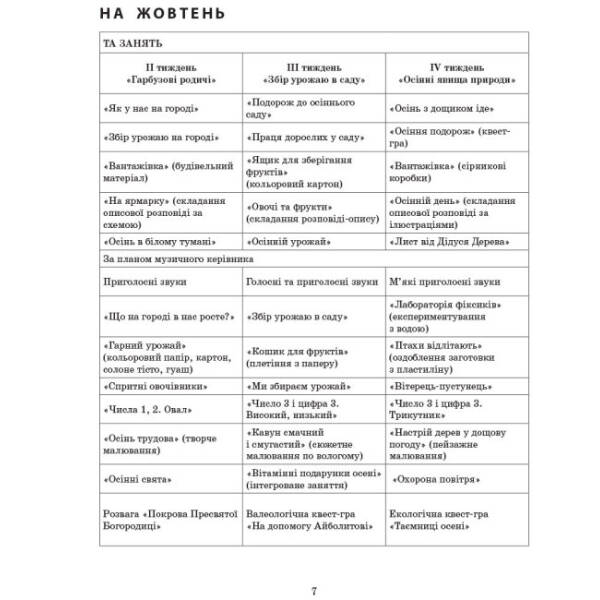 Сучасна дошкільна освіта. Розгорнутий календарний план. ЖОВТЕНЬ. Старший вік