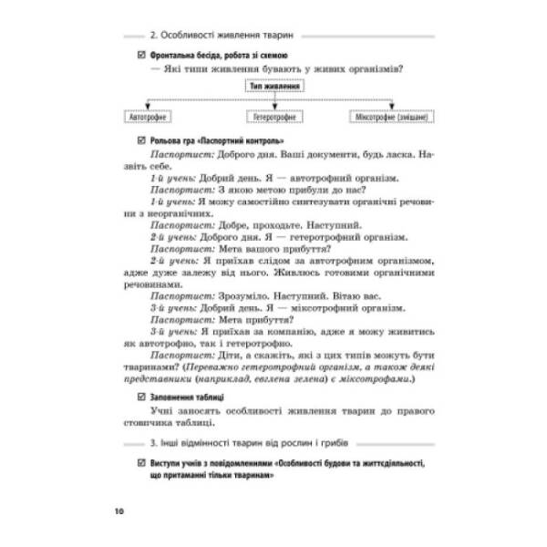 Сучасний майстер-клас. Біологія. Плани-конспекти уроків. 7 клас