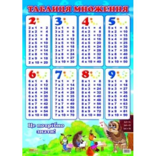 Таблиця множення (стовпчик)